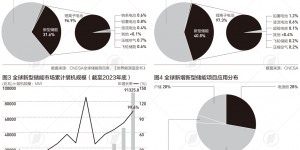 全球能源结构加快调整，新型储能发展趋势如何