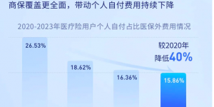 杜绝因病致贫，元保保险经纪百万医疗险让病有所医
