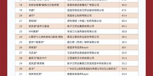 聚焦品种、加码创新成中药企业发展的关键，华润三九优势显现