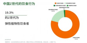 茻春三月机遇与未来：Z世代的蔬食选择