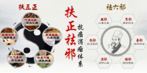 云南中西医结合医院肿瘤科正确处理病证冲突，挽救肿瘤病人性命