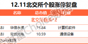 A股探底回升：创业板指涨逾1% 近4000只股票上涨