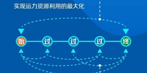 12306让旅客买长乘短？客服：优先满足乘坐全程旅客需求