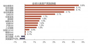 买现实、卖预期的A股会因海外降息而改变吗？
