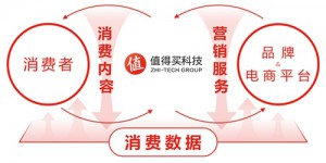 值得买科技发布2023年半年报：业绩稳健增长，创新驱动业务结构持续优化