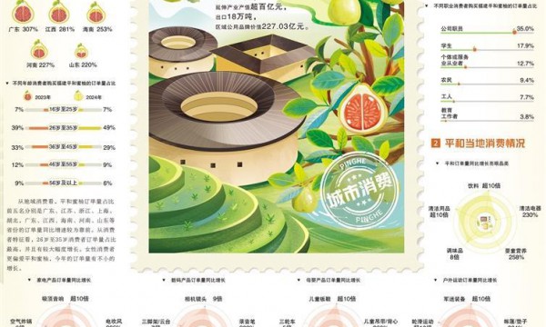 蜜柚产业链深度拓展