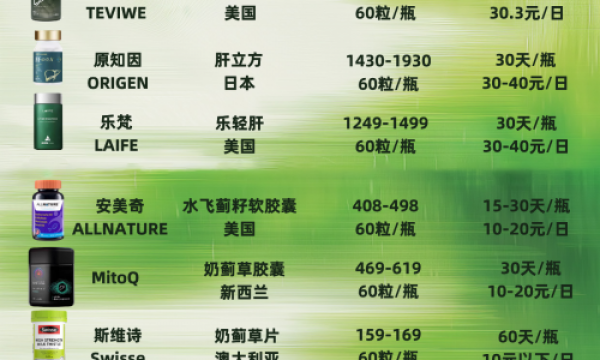 2025 年权威护肝片品牌排行榜与选购指南​