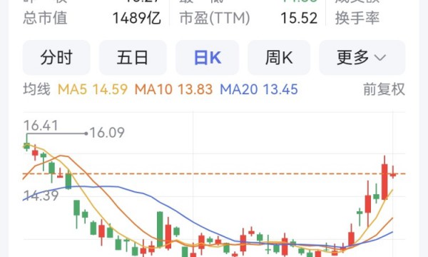 “深证50指数”10月18日发布 是否勾起了你的回忆？