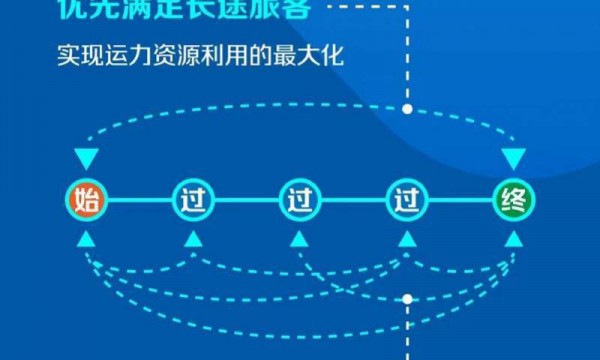 12306让旅客买长乘短？客服：优先满足乘坐全程旅客需求