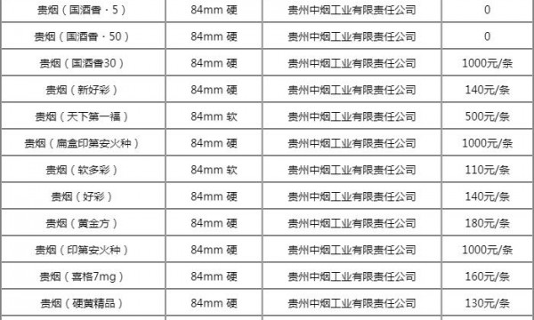 贵烟（洞藏成香）香烟怎么样_多少钱一条
